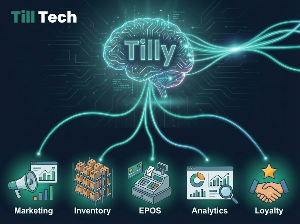 How AI is Going to Affect My Business