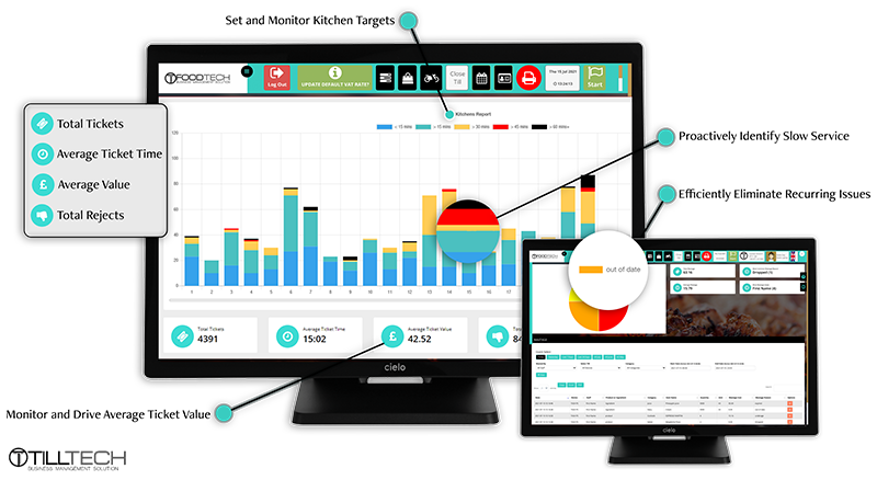 TillTech Details Reports